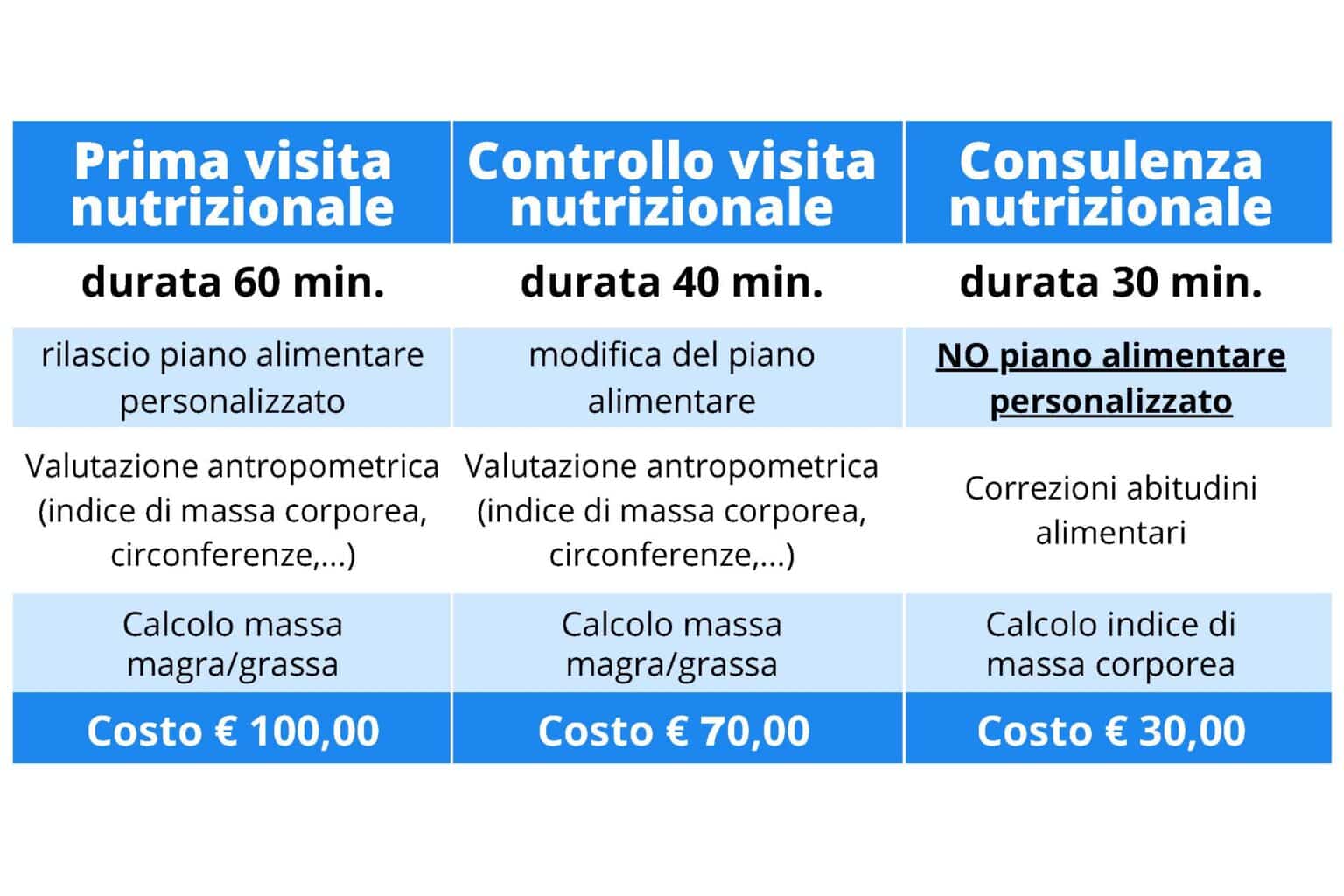 TABELLA TARIFFE DOTT. SSA pROSERPIO